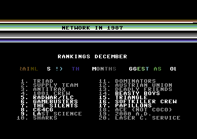 Rankings December